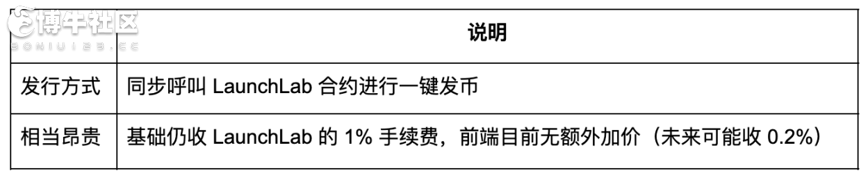 WOO X Research：Raydium对决Pump.fun，LaunchLab真有造富效应?