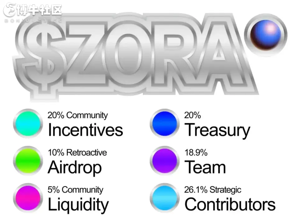 从6亿估值到链上赌场，曾经的NFT平台二哥Zora发币了