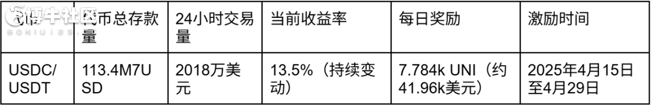 市场波动怎么办？看看这些低风险的收益选择