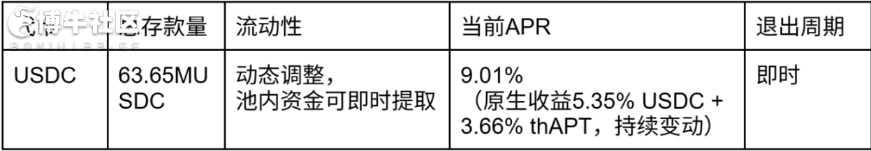 市场波动怎么办？看看这些低风险的收益选择