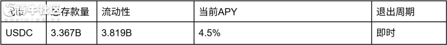 市场波动怎么办？看看这些低风险的收益选择