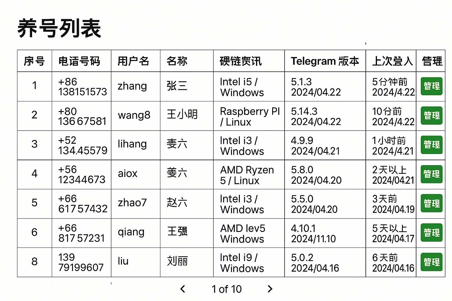 后台管理系统