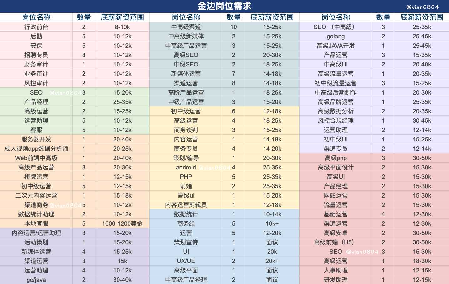 6:18金边岗位需求.png