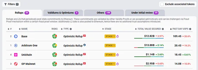 ETH看涨的10大信号：从政策松绑到机构扫货，市场逻辑悄然反转 ...