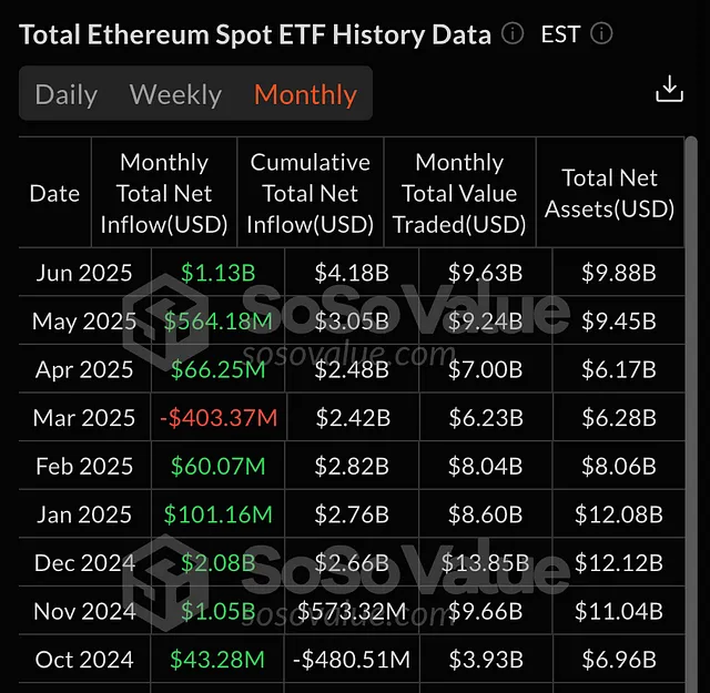 ETH看涨的10大信号：从政策松绑到机构扫货，市场逻辑悄然反转 ...