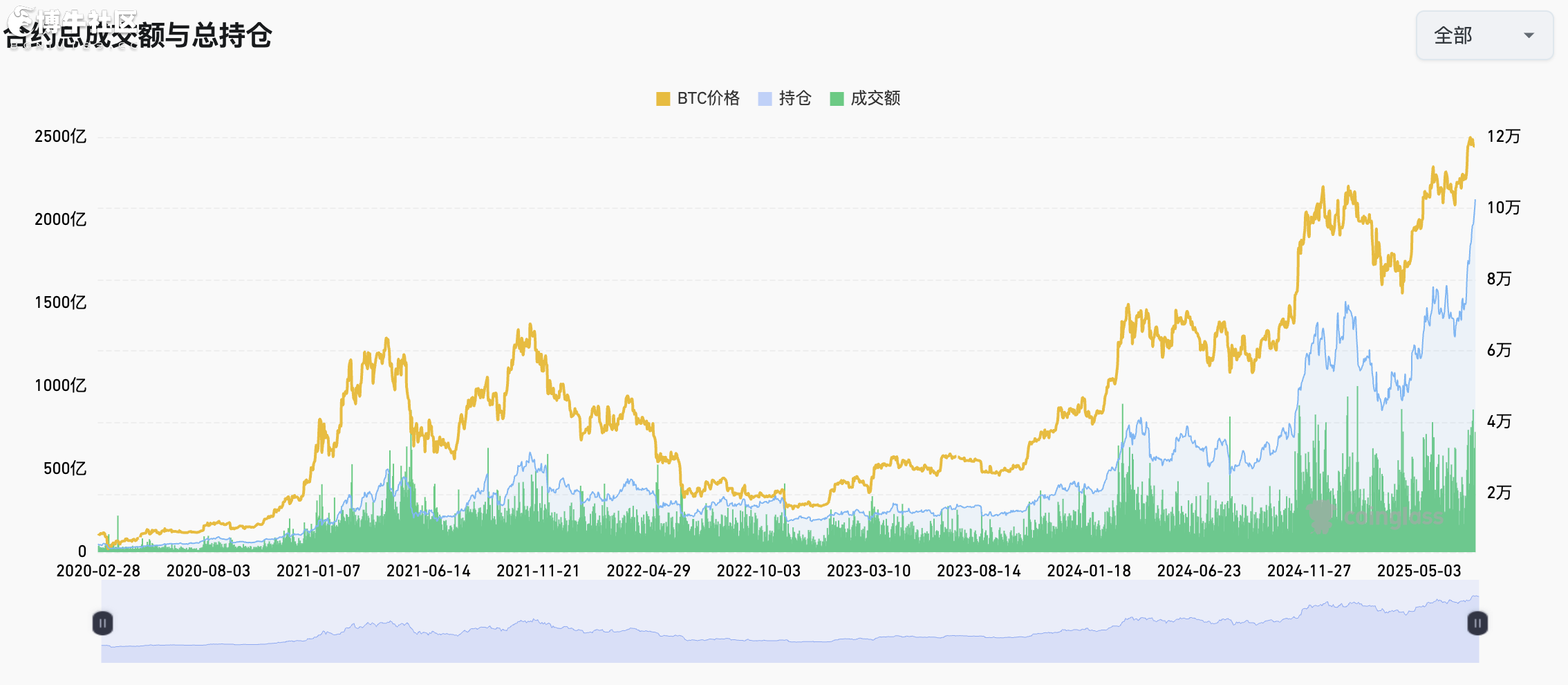 上市潮正式来临，老牌资管BitGo秘密提交IPO