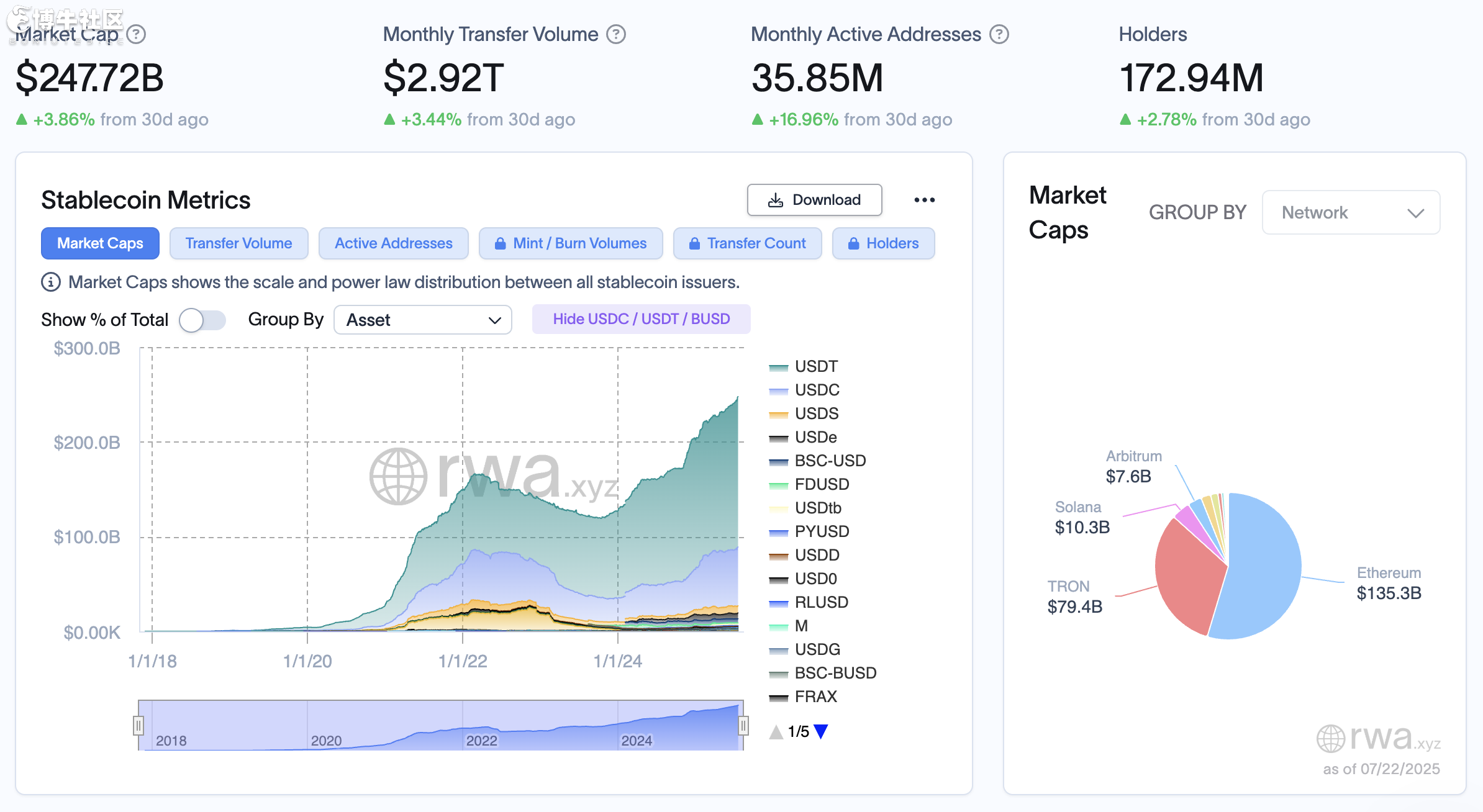 上市潮正式来临，老牌资管BitGo秘密提交IPO