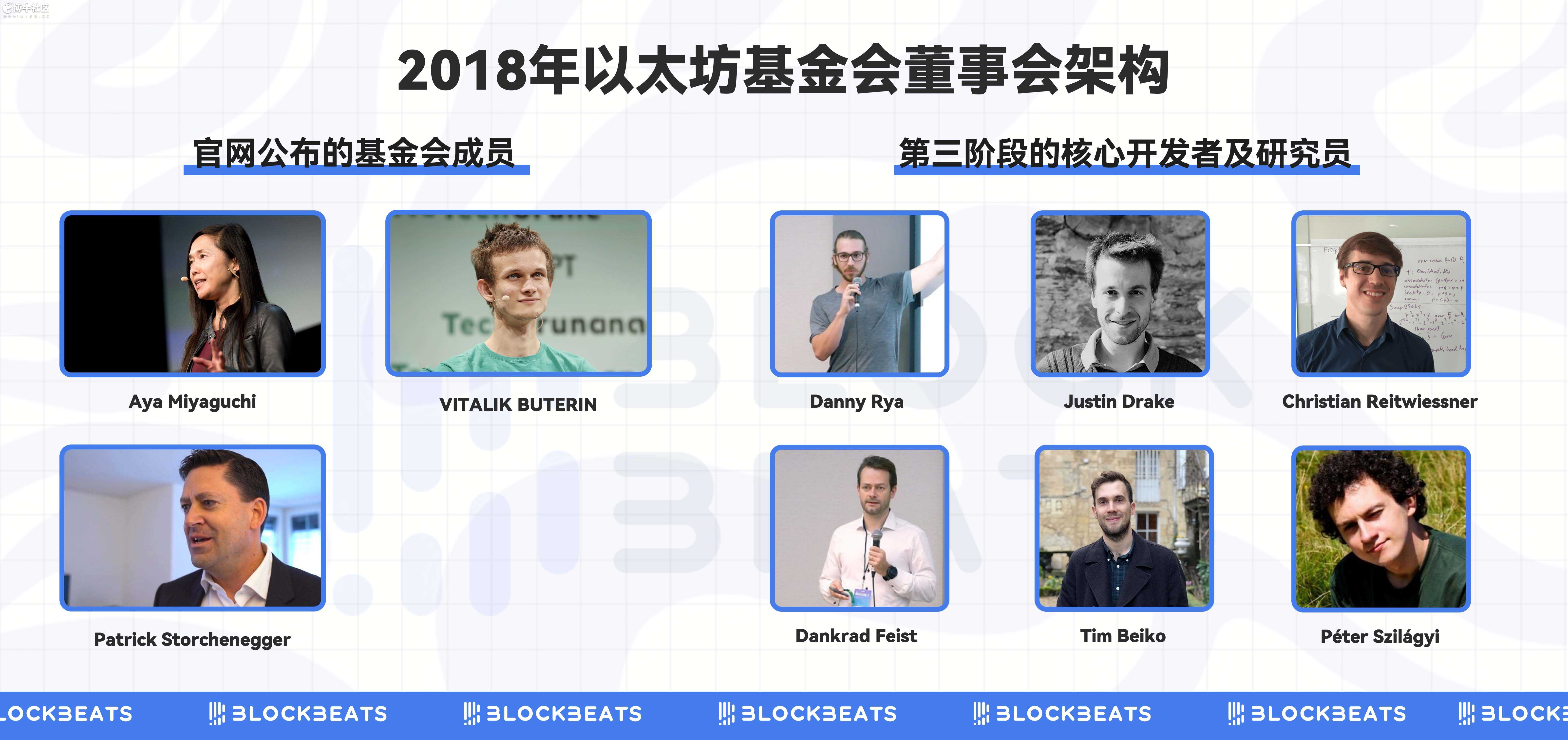 十岁的以太坊，华尔街接手元年
