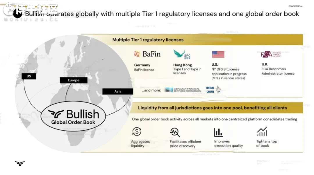 Bullish冲刺上市：前纽交所总裁坐镇，2.4万枚比特币加持