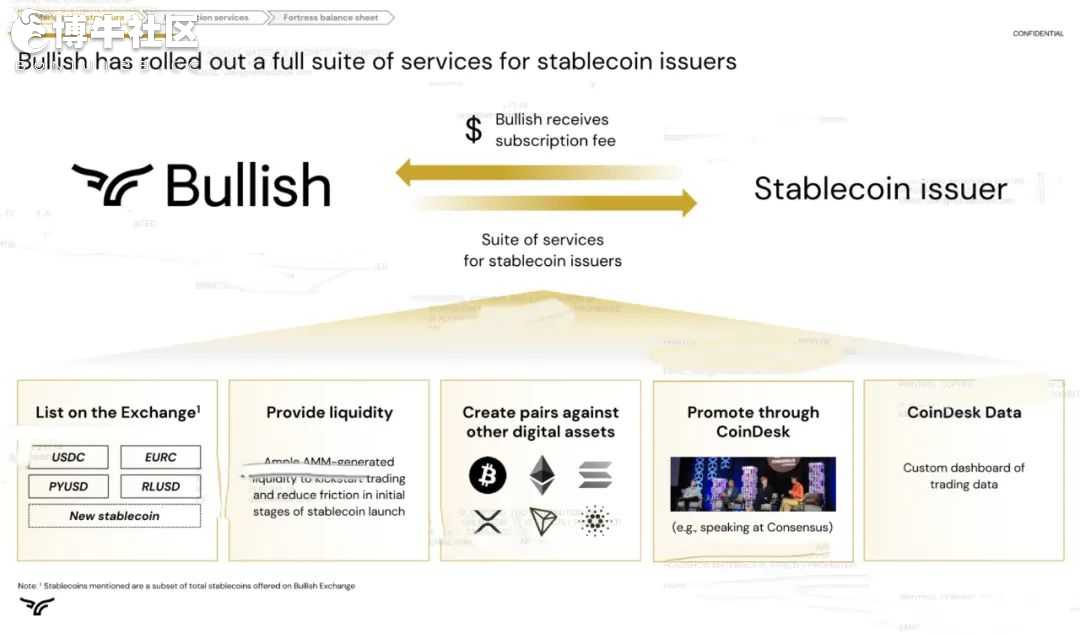 Bullish冲刺上市：前纽交所总裁坐镇，2.4万枚比特币加持