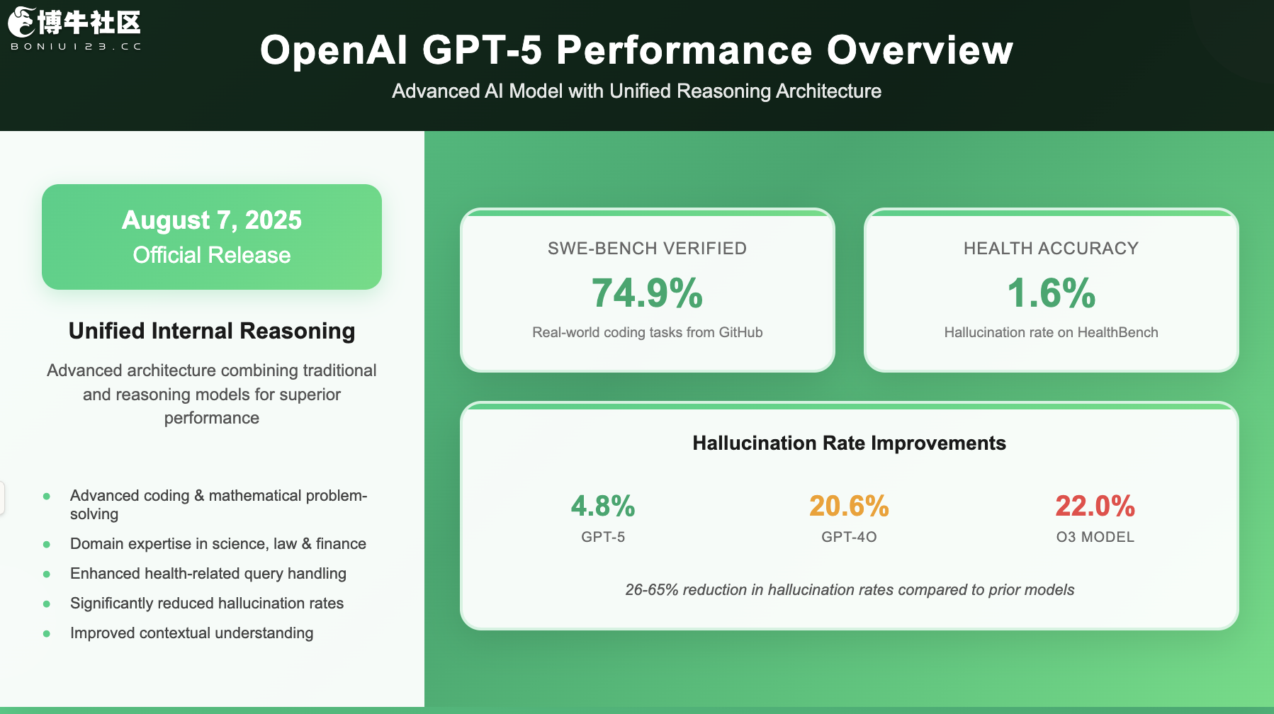 OpenAI推出更强大的GPT-5模型，用于编程与写作