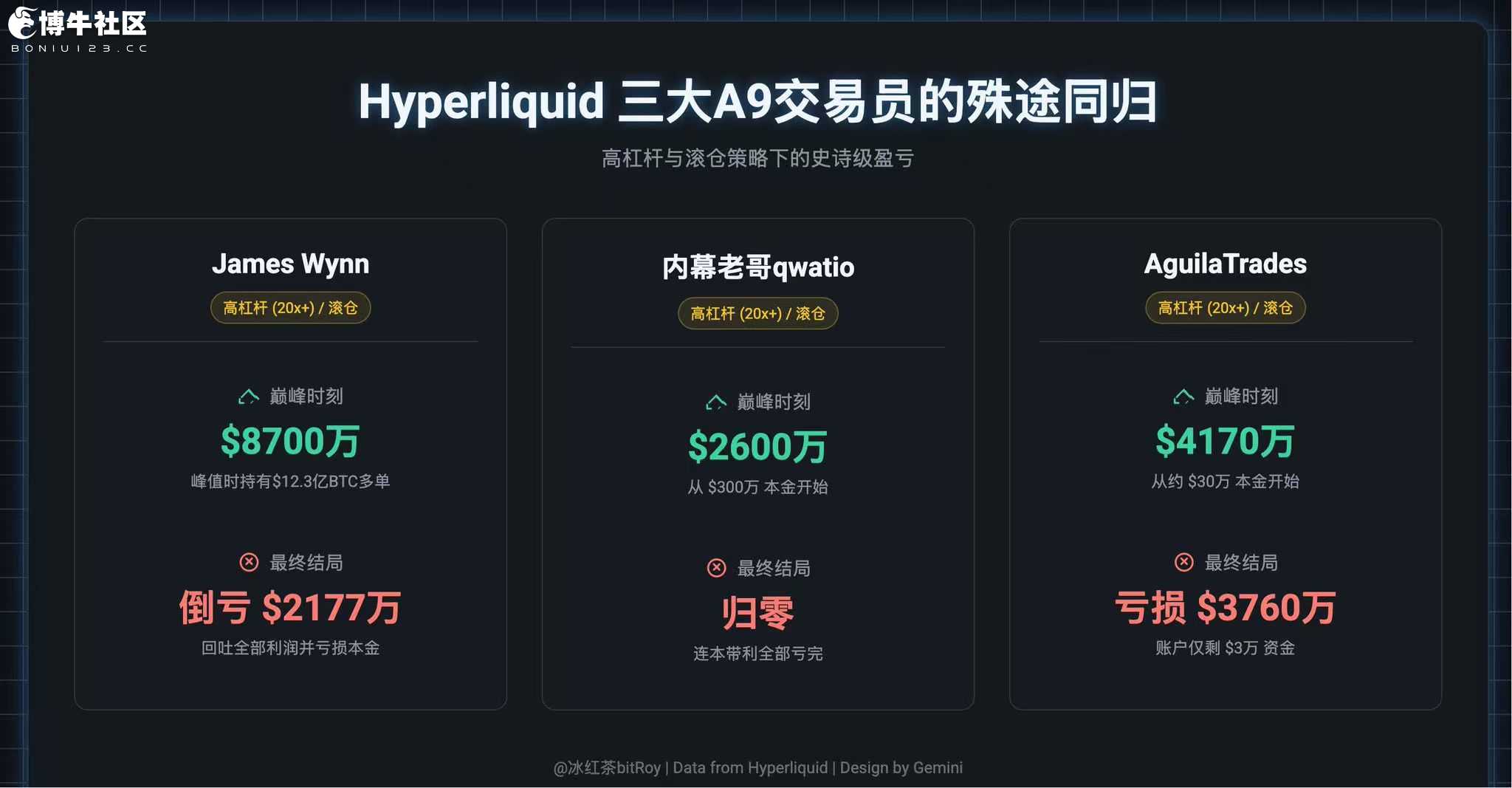 本周你应该关注的Perpdex赛道信息