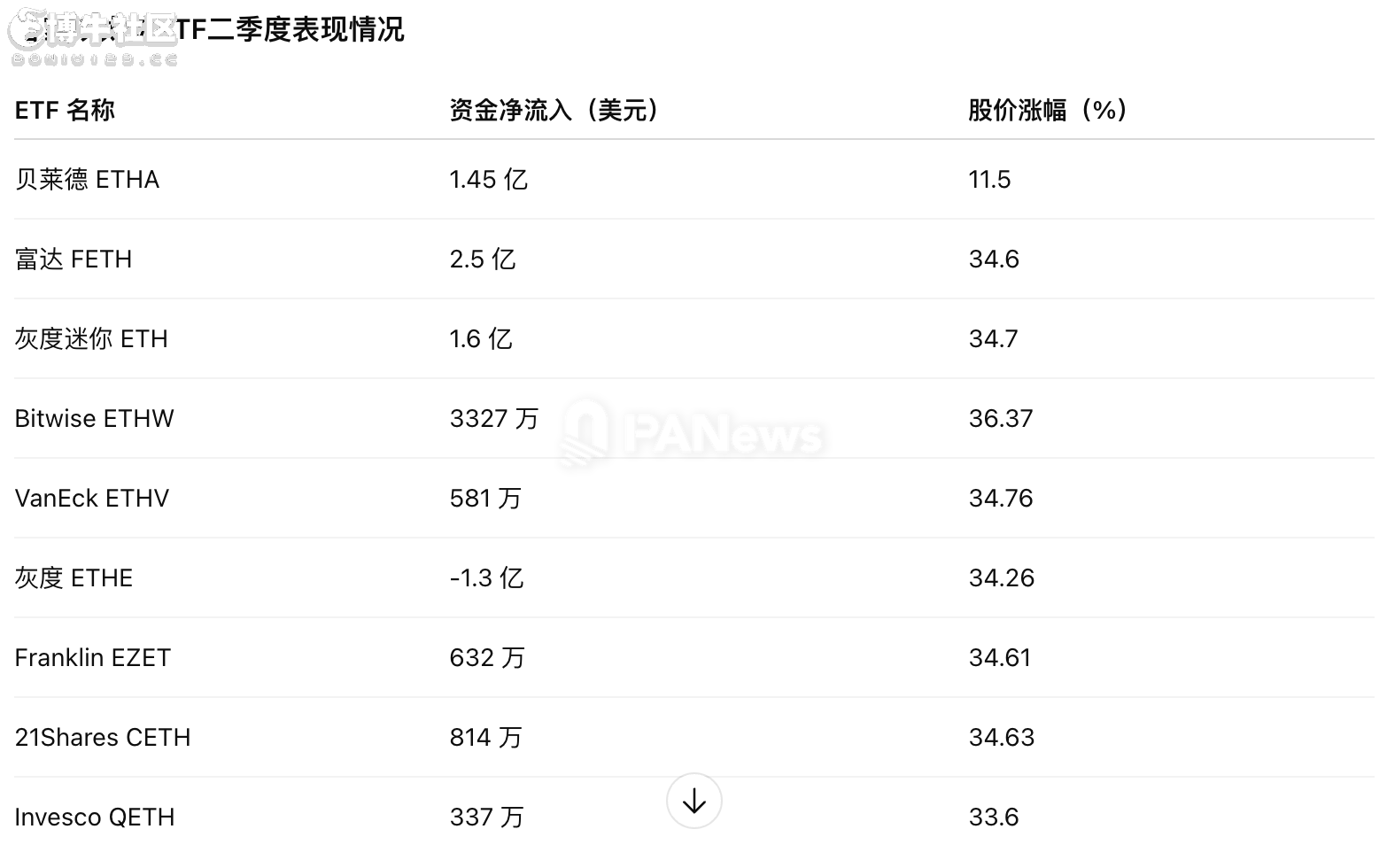 加密ETF最新「战况」：12家机构持仓158亿美元，贝莱德独揽大额流入