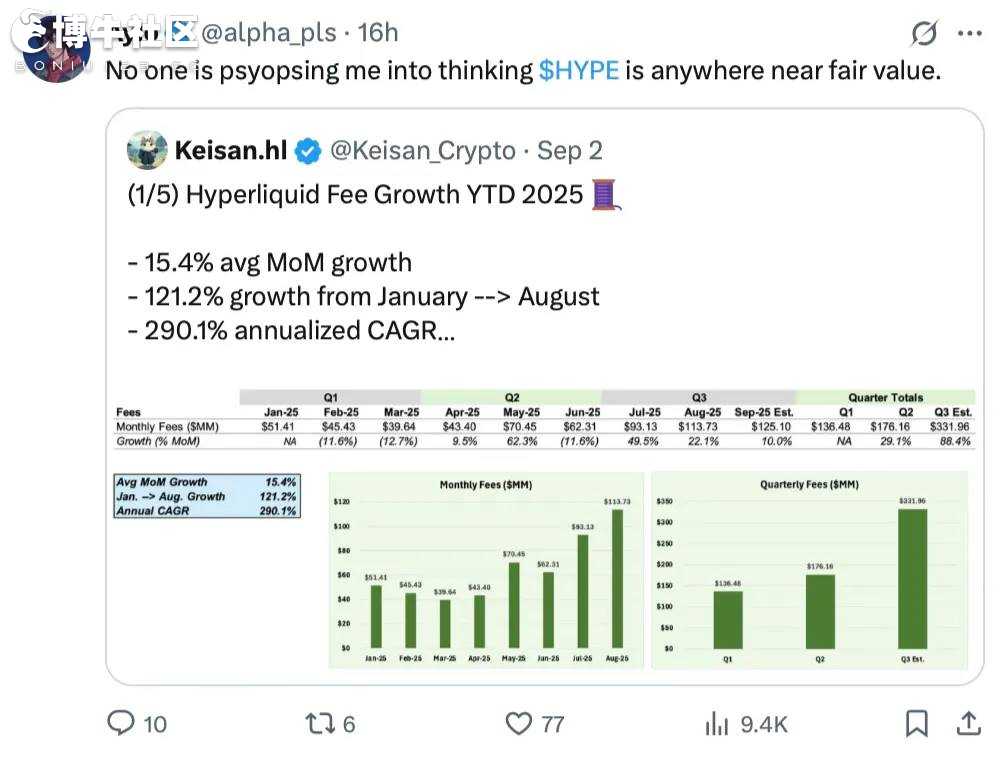 Hyperliquid空投项目一览，哪些值得参与？