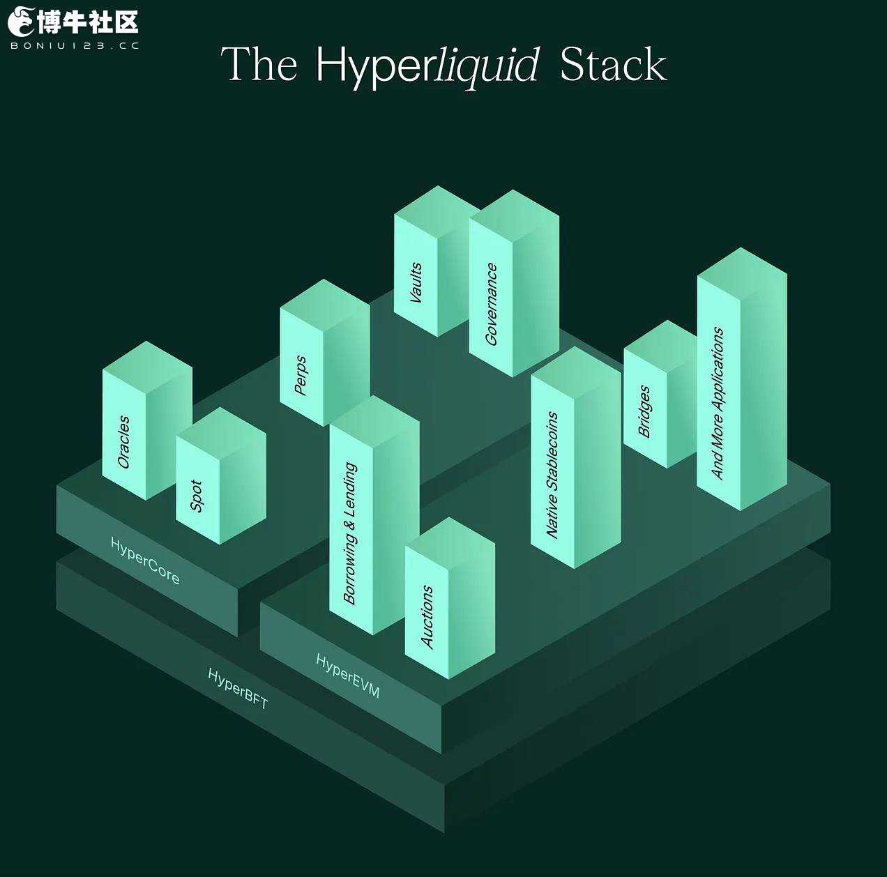 Hyperliquid空投项目一览，哪些值得参与？